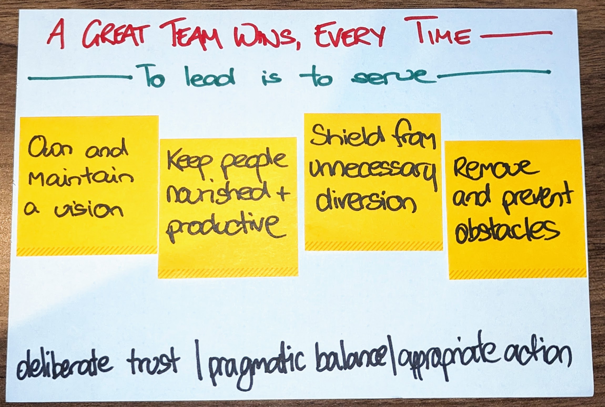 Hand-drawn diagram of Ange's leadership philosophy — servant leadership at the top, four core responsibilities in the middle, and 'the how' at the base.